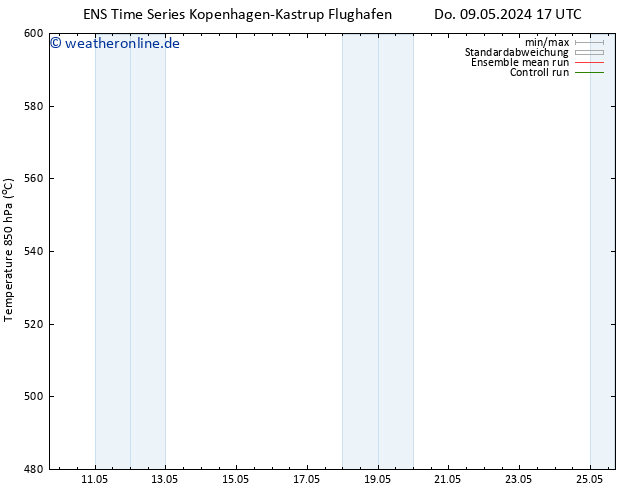 Height 500 hPa GEFS TS Do 09.05.2024 17 UTC