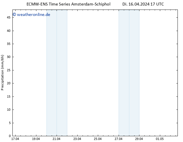 Niederschlag ALL TS Di 16.04.2024 23 UTC