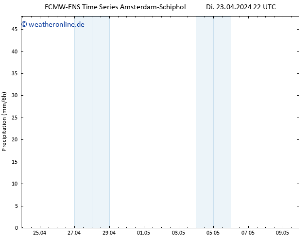 Niederschlag ALL TS Mi 24.04.2024 04 UTC