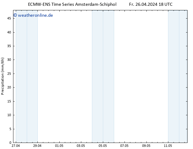 Niederschlag ALL TS Sa 27.04.2024 18 UTC