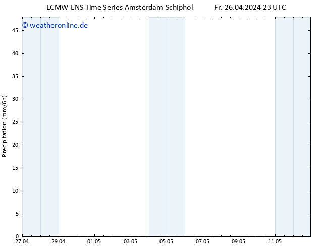 Niederschlag ALL TS Sa 27.04.2024 05 UTC
