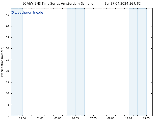 Niederschlag ALL TS Di 07.05.2024 16 UTC