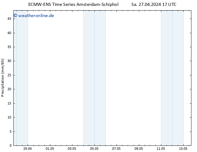 Niederschlag ALL TS Di 07.05.2024 17 UTC