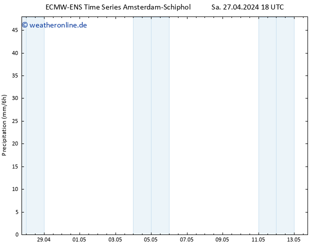 Niederschlag ALL TS Di 07.05.2024 18 UTC