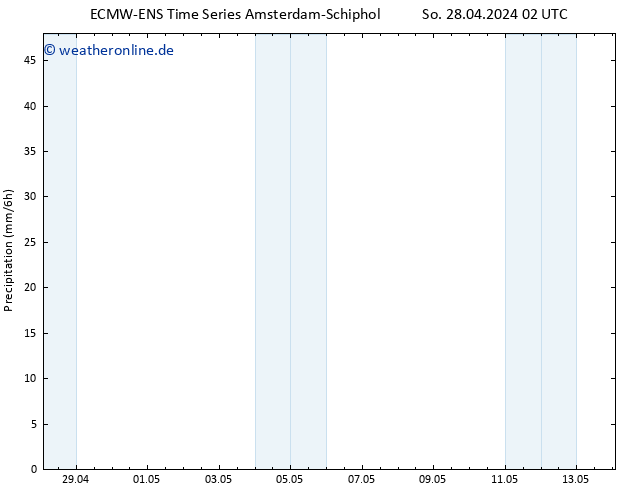Niederschlag ALL TS Mi 08.05.2024 02 UTC