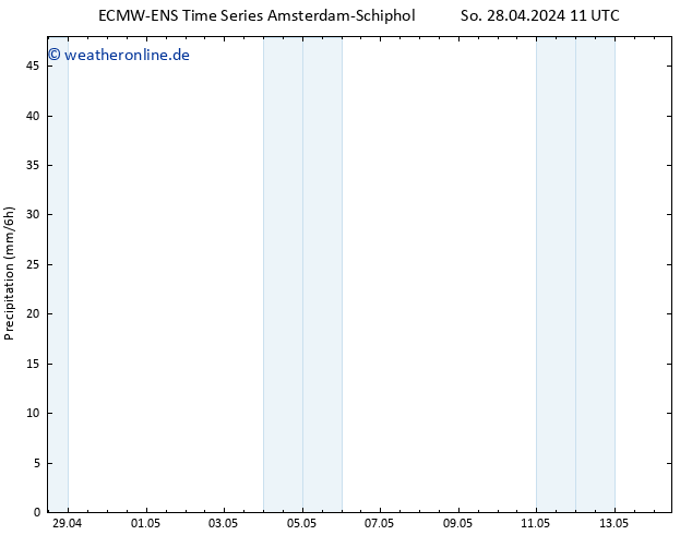 Niederschlag ALL TS Mi 08.05.2024 11 UTC