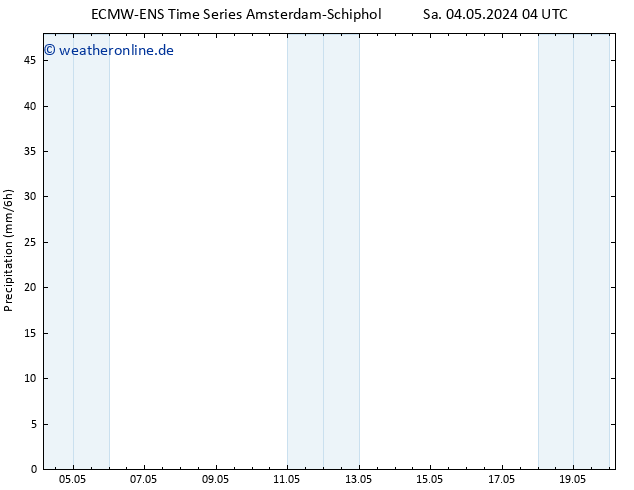 Niederschlag ALL TS Sa 04.05.2024 16 UTC