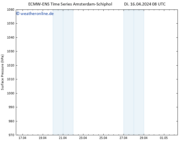 Bodendruck ALL TS Mi 17.04.2024 08 UTC