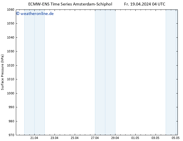 Bodendruck ALL TS Sa 20.04.2024 04 UTC
