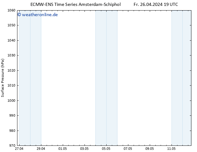 Bodendruck ALL TS Fr 26.04.2024 19 UTC