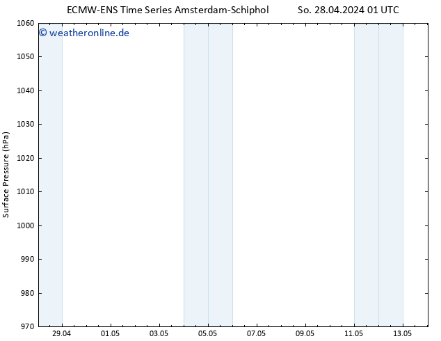 Bodendruck ALL TS So 28.04.2024 13 UTC