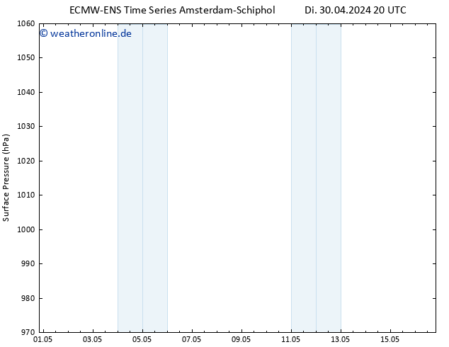 Bodendruck ALL TS Di 30.04.2024 20 UTC