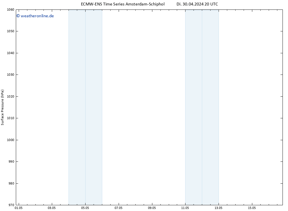 Bodendruck ALL TS Mi 01.05.2024 20 UTC