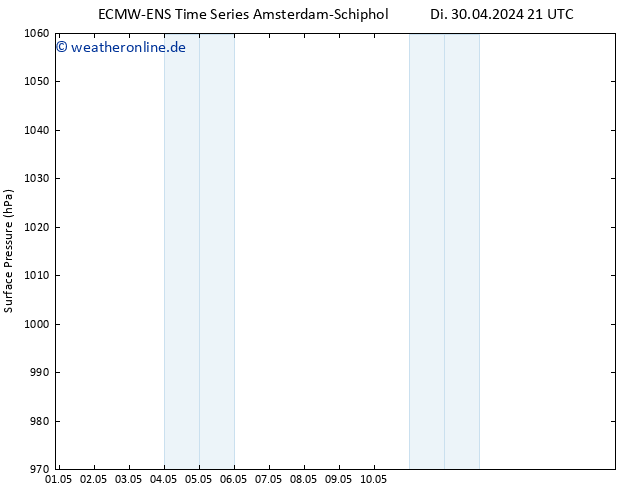 Bodendruck ALL TS Do 16.05.2024 21 UTC