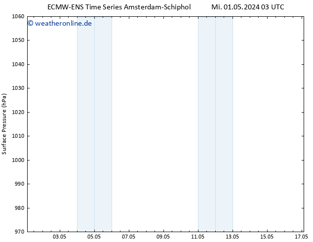 Bodendruck ALL TS Mi 01.05.2024 15 UTC