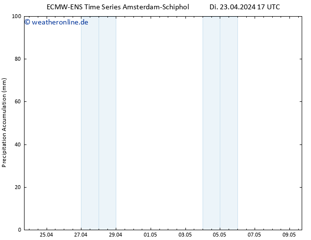 Nied. akkumuliert ALL TS Di 23.04.2024 23 UTC