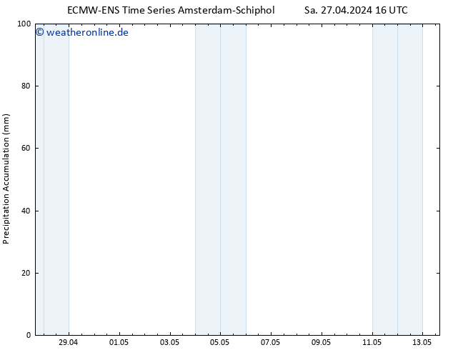 Nied. akkumuliert ALL TS Sa 27.04.2024 22 UTC
