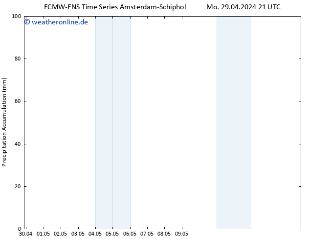Nied. akkumuliert ALL TS Mi 01.05.2024 15 UTC