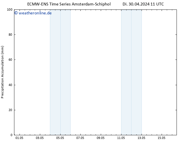 Nied. akkumuliert ALL TS Di 30.04.2024 17 UTC