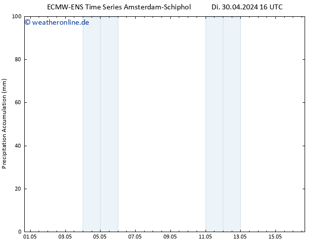 Nied. akkumuliert ALL TS Di 30.04.2024 22 UTC
