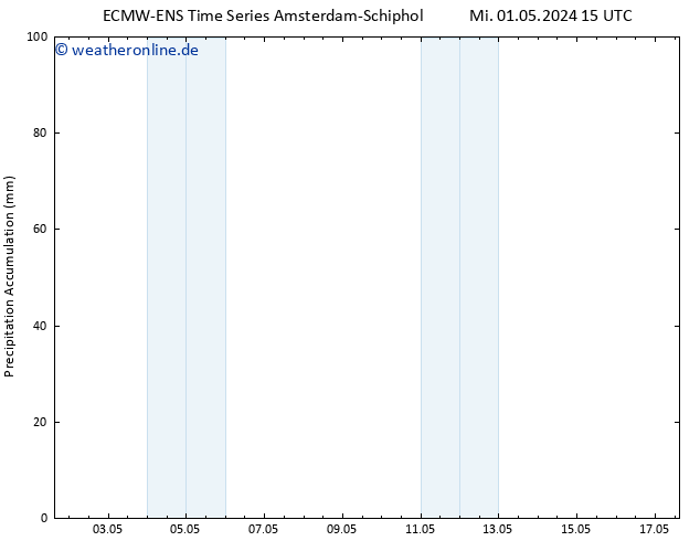 Nied. akkumuliert ALL TS Mi 01.05.2024 21 UTC