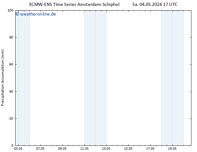 Nied. akkumuliert ALL TS Sa 04.05.2024 23 UTC