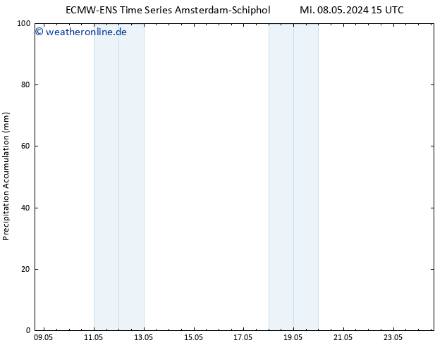 Nied. akkumuliert ALL TS Mi 08.05.2024 21 UTC