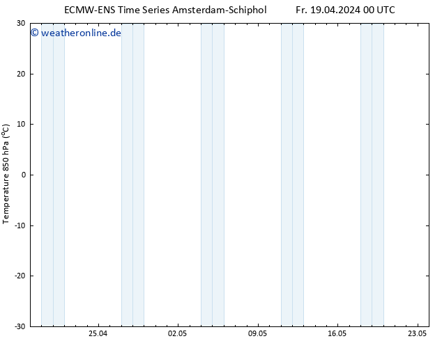Temp. 850 hPa ALL TS Fr 19.04.2024 06 UTC