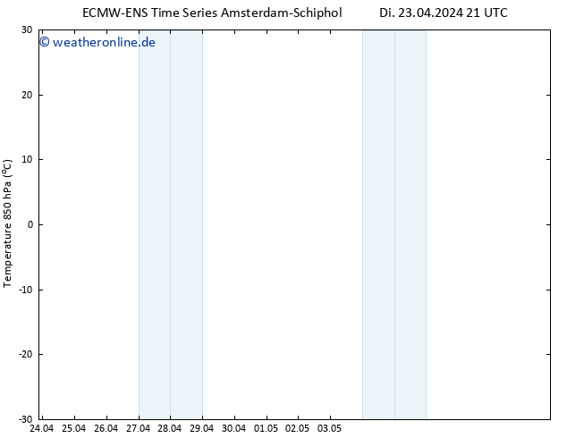 Temp. 850 hPa ALL TS Mi 24.04.2024 03 UTC