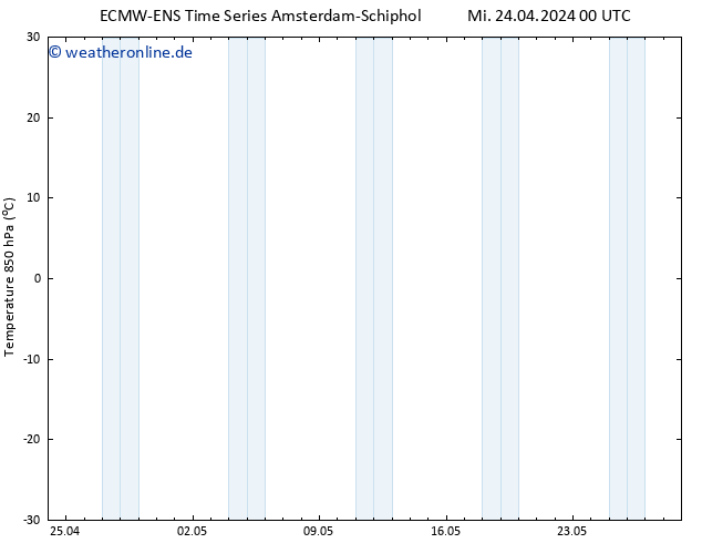 Temp. 850 hPa ALL TS Mi 24.04.2024 06 UTC