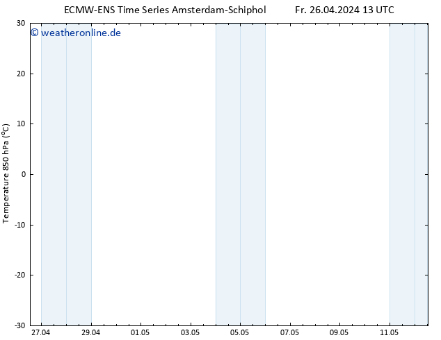 Temp. 850 hPa ALL TS So 12.05.2024 13 UTC