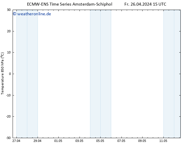 Temp. 850 hPa ALL TS Fr 26.04.2024 21 UTC