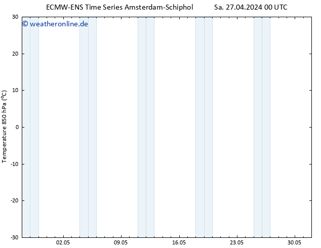 Temp. 850 hPa ALL TS Di 07.05.2024 00 UTC