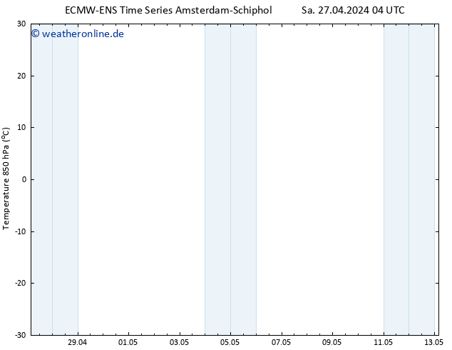 Temp. 850 hPa ALL TS Di 07.05.2024 04 UTC