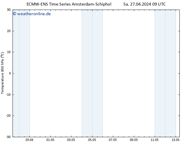 Temp. 850 hPa ALL TS Sa 27.04.2024 15 UTC