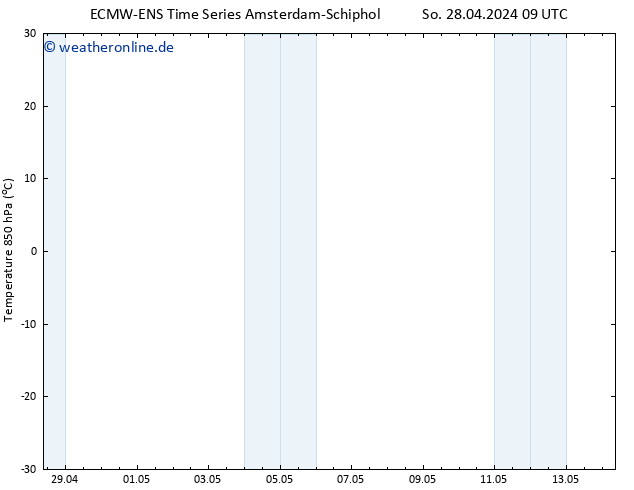Temp. 850 hPa ALL TS Mo 29.04.2024 15 UTC