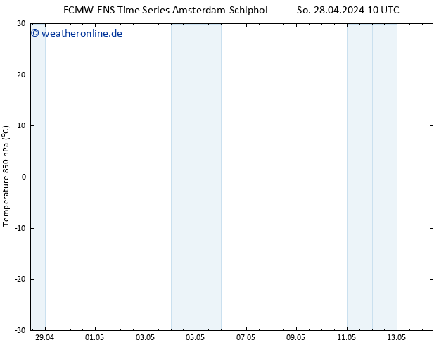 Temp. 850 hPa ALL TS Mo 29.04.2024 10 UTC