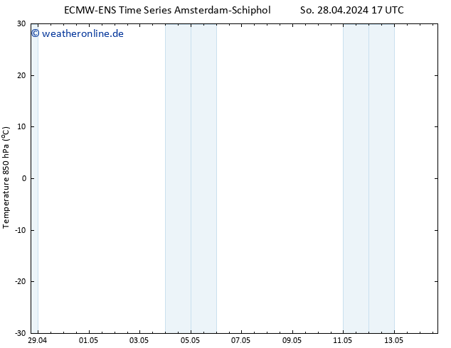 Temp. 850 hPa ALL TS Mi 08.05.2024 17 UTC
