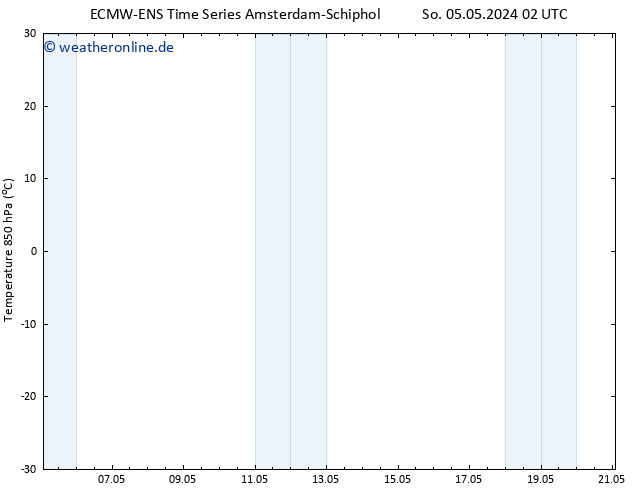 Temp. 850 hPa ALL TS So 05.05.2024 08 UTC