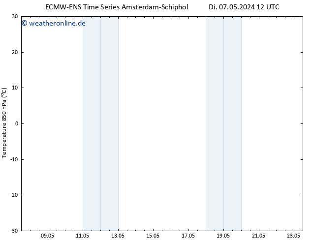 Temp. 850 hPa ALL TS Di 07.05.2024 18 UTC