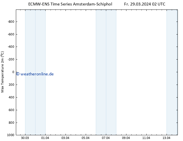 Höchstwerte (2m) ALL TS Fr 29.03.2024 02 UTC