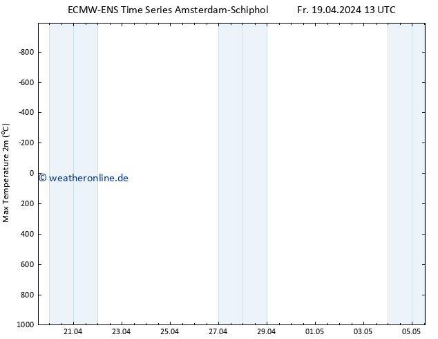 Höchstwerte (2m) ALL TS Sa 20.04.2024 01 UTC