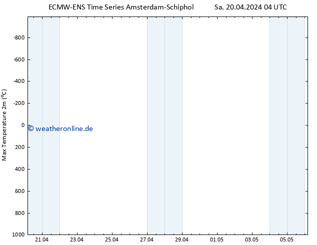 Höchstwerte (2m) ALL TS Di 23.04.2024 16 UTC