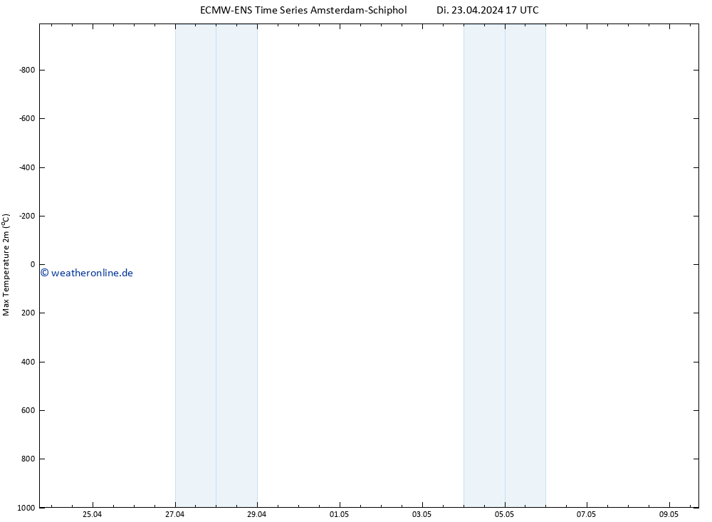 Höchstwerte (2m) ALL TS Di 23.04.2024 23 UTC