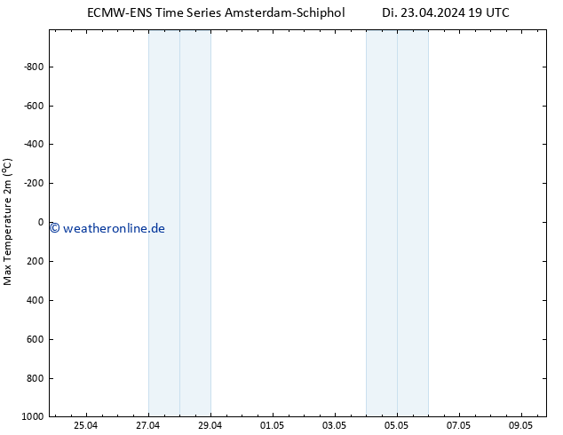 Höchstwerte (2m) ALL TS Do 09.05.2024 19 UTC