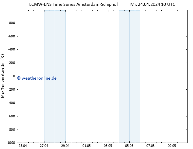 Höchstwerte (2m) ALL TS Fr 10.05.2024 10 UTC