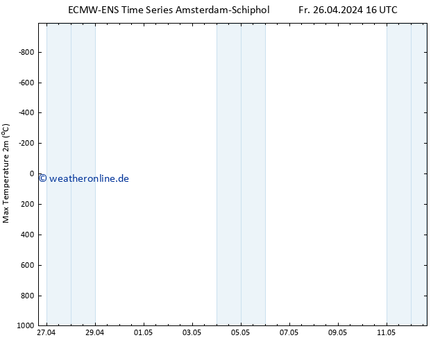 Höchstwerte (2m) ALL TS Fr 26.04.2024 22 UTC