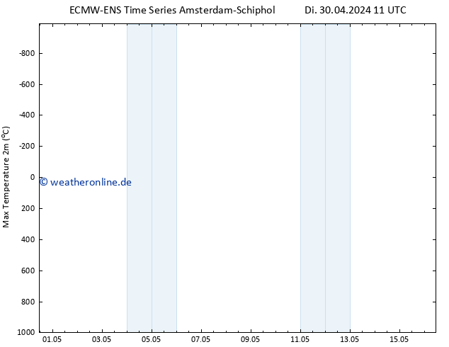 Höchstwerte (2m) ALL TS Di 30.04.2024 17 UTC