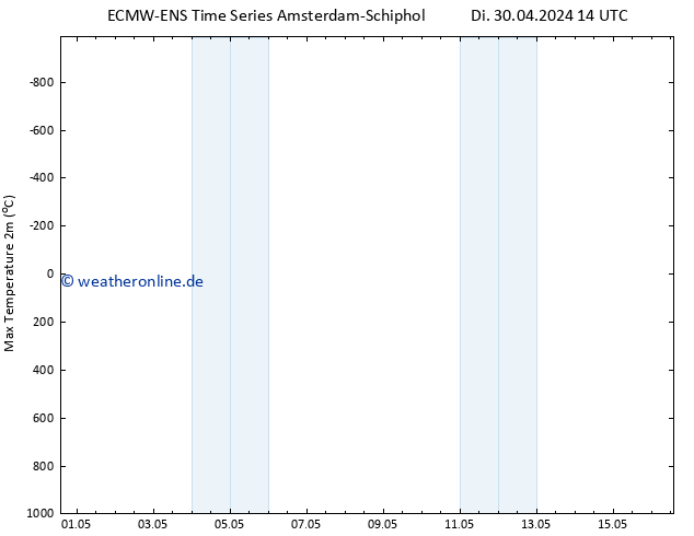 Höchstwerte (2m) ALL TS Di 30.04.2024 14 UTC