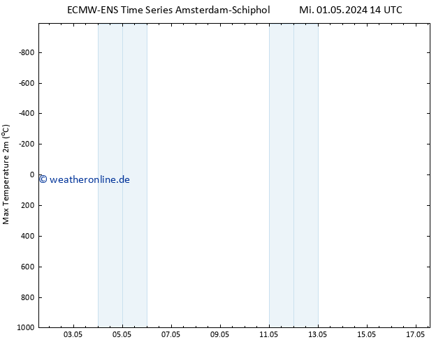 Höchstwerte (2m) ALL TS Fr 17.05.2024 14 UTC